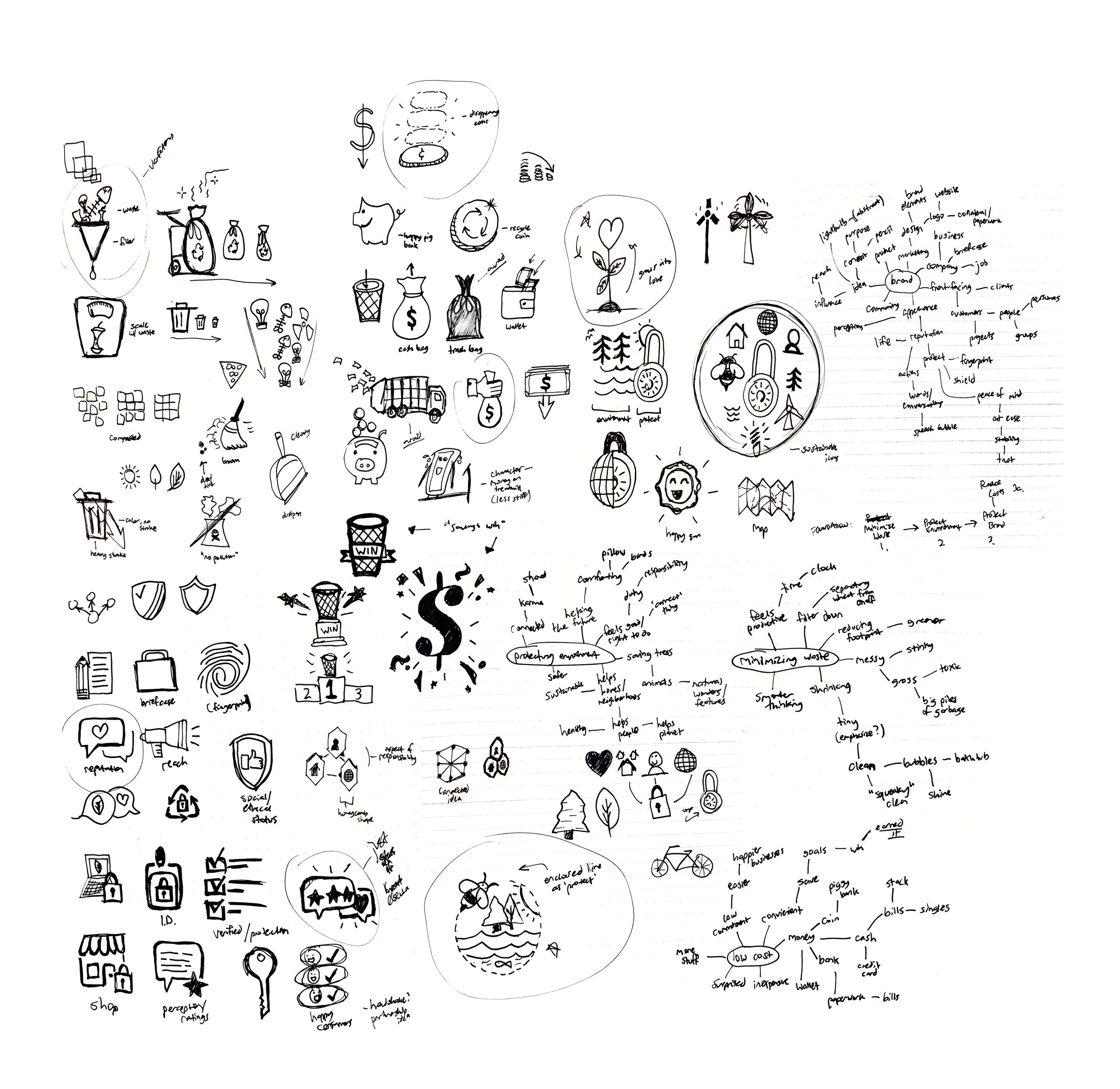 Sketches and word maps for various environmental and waste concepts