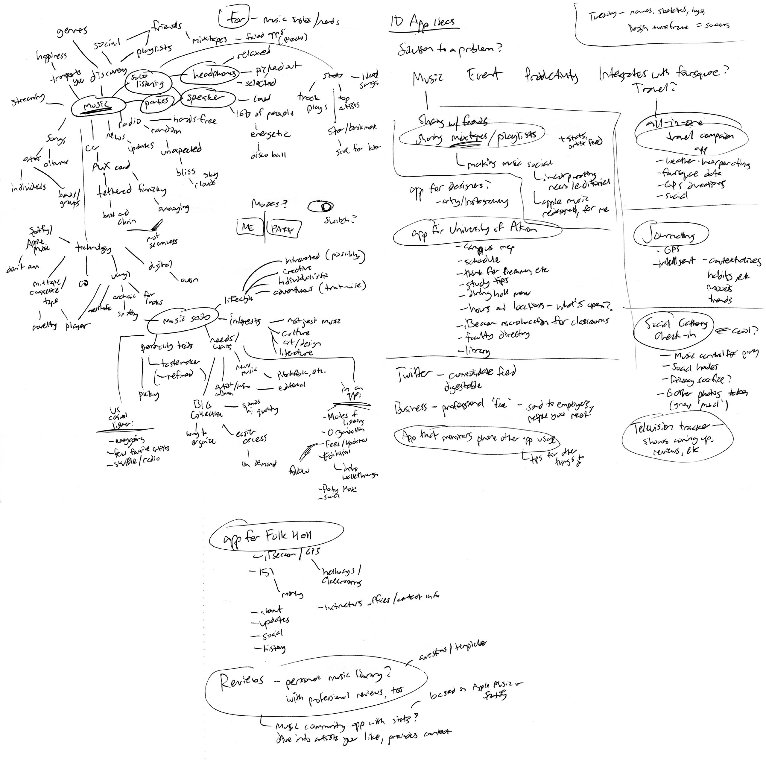 Preliminary research